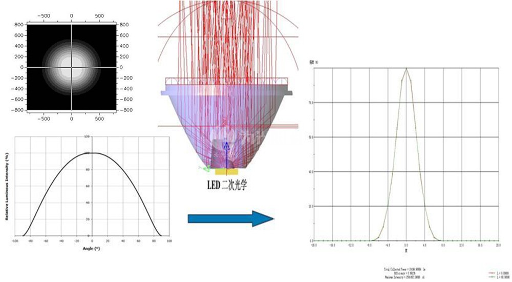 LED洗墻燈,窗臺燈,LED地埋燈,水底燈,LED步道燈首選為光照明！